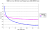 cell cost per qty produced.png