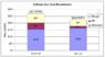 LiIon Cost Breakdown.png