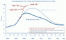 stimulus-vs-unemployment-june-dots.gif