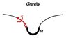 AccelerationCurvesSpace_Grav.jpg