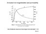 Iron_permeability.jpg