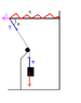 oscilators_zpsfd4c36a2.png
