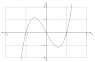 3x^3-3x.png