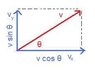 velocity.jpg