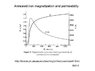 IronPermeability2.jpg