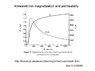 Iron_permeability3.jpg
