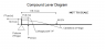 Compound Lever Diagram-ideal-a.PNG