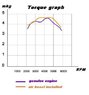 2cv_torque_plot_english.JPG