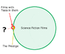 PF20100119tesla_venn.gif