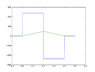 shear_and_moment_in_axle_1.png