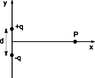 prob11a_dipole1.gif