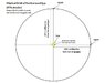 Elliptical Orbit of Earth around Sun 17Apr2017a.jpg