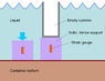 Cylinder buoyancy.png
