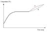 heating curve1.JPG