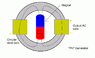 Phi generator picture.gif
