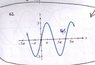 Graph 62.JPG