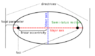 424px-Ellipse_parameters.svg.png