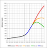 World-Population-1800-2100.png