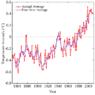 Temperature_Record_svg.png
