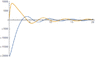 Drag Oscillate.gif