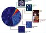Cosmological_composition.jpg