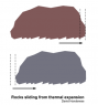 Sliding_Rocks_Thermal_Expansion.png