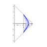Mink_vac_Penrose_Rindlerobsvrs.gif