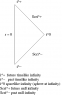 Penrose_diag_regions.png