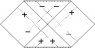 Schwarz_vac_Penrose_apparenthorizons.png