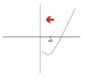 Newtons method.jpg