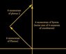 4-momenta-sum.jpg