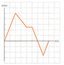 pvt graph.gif