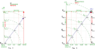 clocks proper and coordinate times (part 2).png