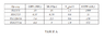 TableA.png