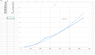 L^2 GRAPH.png