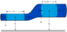 900px-BernoullisLawDerivationDiagram.svg.png