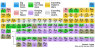 Nucleosynthesis2_WikipediaCmglee_1080.jpg