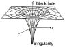 blackholes_singularity.jpg