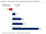 U.S._Change_in_real_income_versus_selected_goods_and_services_v1.png