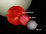 BrownDwarfComparison-pia12462.jpg