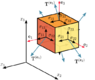 505px-Components_stress_tensor_cartesian.svg.png