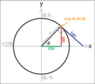 sin-cos-tan-unit-circle.png