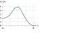 energy versus distance graph.JPG