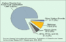greenousegaspiechart.gif