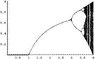 bifurcation diagram.JPG