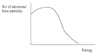 betaminus-energyspectrum.GIF