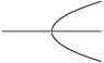 pitchfork bifurcation, no axes.JPG