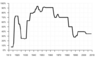 500px-MarginalIncomeTax.svg.png