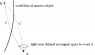 Two_null_geodesics.png
