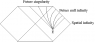 Schwarz_vac_Penrose_Light_cone_sketch.png